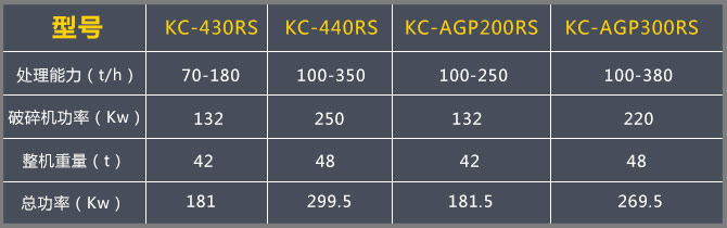 移動(dòng)破碎機(jī)每小時(shí)產(chǎn)量多少？河北地區(qū)大概多少錢？
