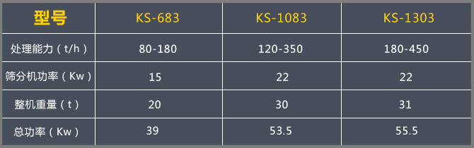 移動(dòng)破碎機(jī)每小時(shí)產(chǎn)量多少？河北地區(qū)大概多少錢？