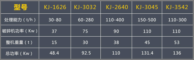 移動(dòng)破碎機(jī)每小時(shí)產(chǎn)量多少？河北地區(qū)大概多少錢？