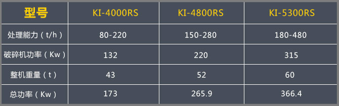移動(dòng)破碎機(jī)每小時(shí)產(chǎn)量多少？河北地區(qū)大概多少錢？