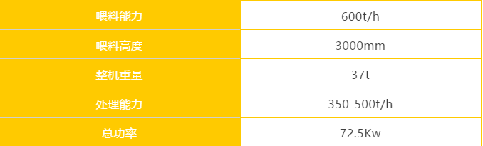 履帶移動(dòng)水平篩分站與砂石行業(yè)生產(chǎn)企業(yè)攜手共同開啟“快進(jìn)鍵”