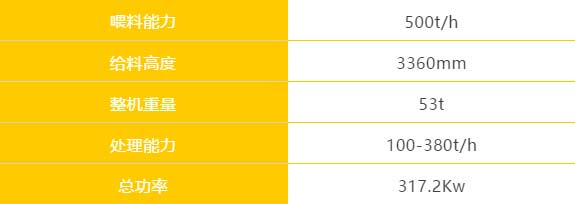 凱瑞特圓錐破AGP300設(shè)備現(xiàn)貨助您快速復(fù)工投產(chǎn)